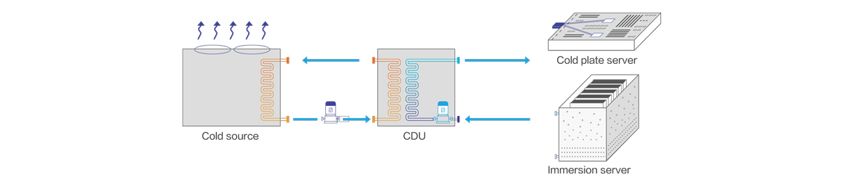 shenling-data-center-liquid-cooling-system