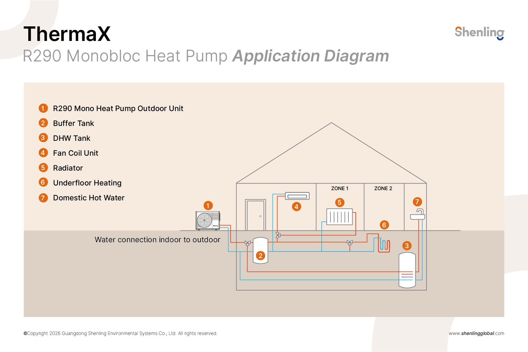 1.ThermaX R290 Monobloc Air-to-Water Heat Pump Installation Diagram