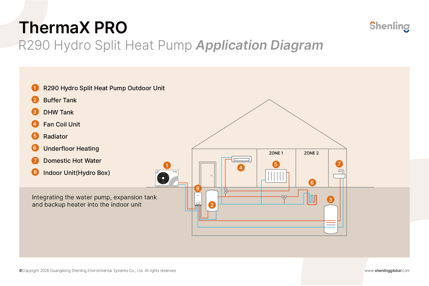 ThermaX PRO R290 Hydro Split Heat Pump Installation Diagram