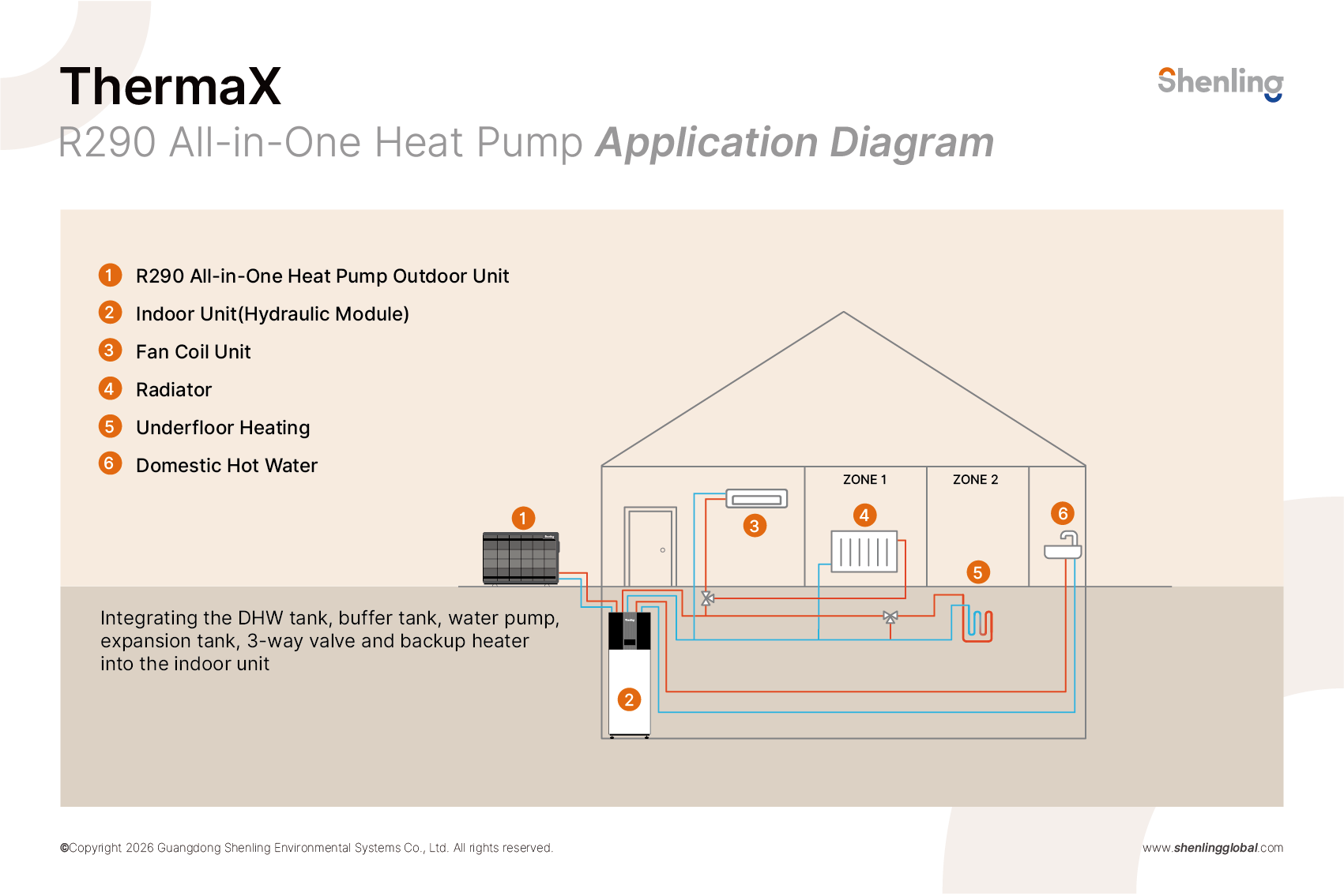 ThermaX R290 All-in-One Heat Pump Installation Diagram